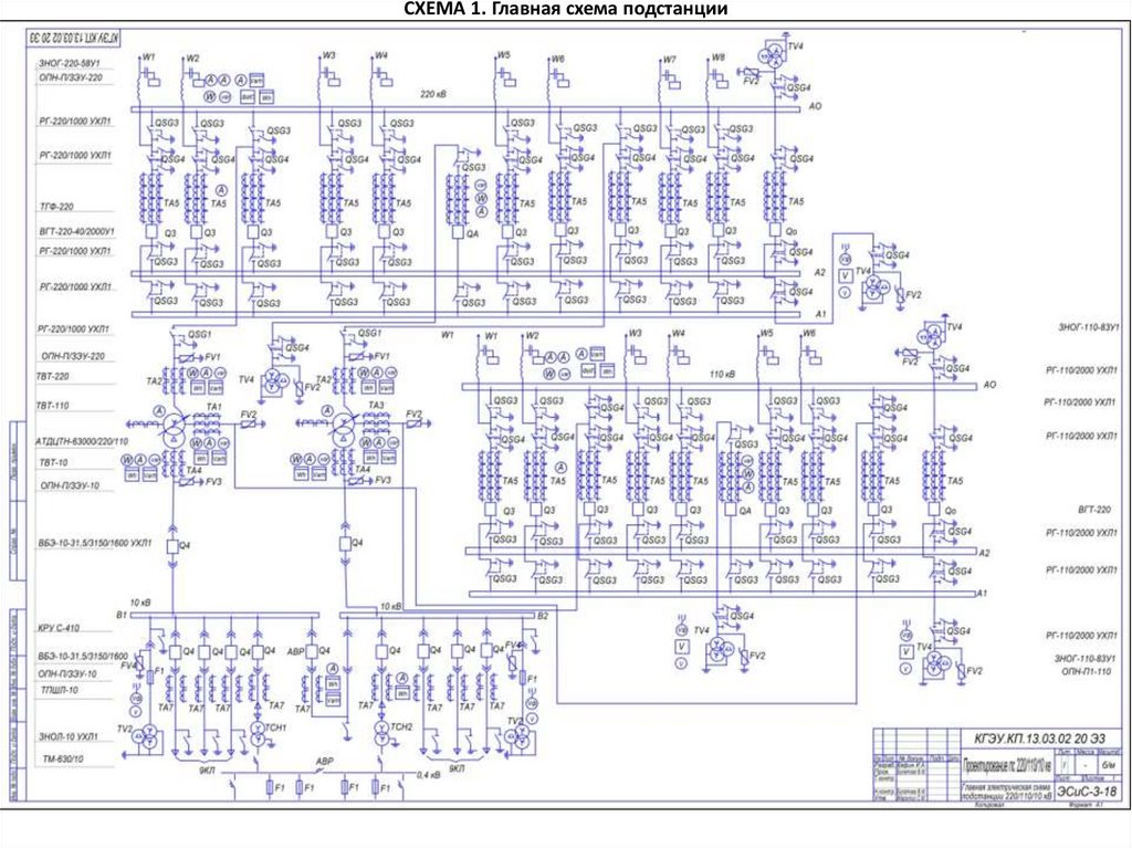 СХЕМА 1. Главная схема подстанции