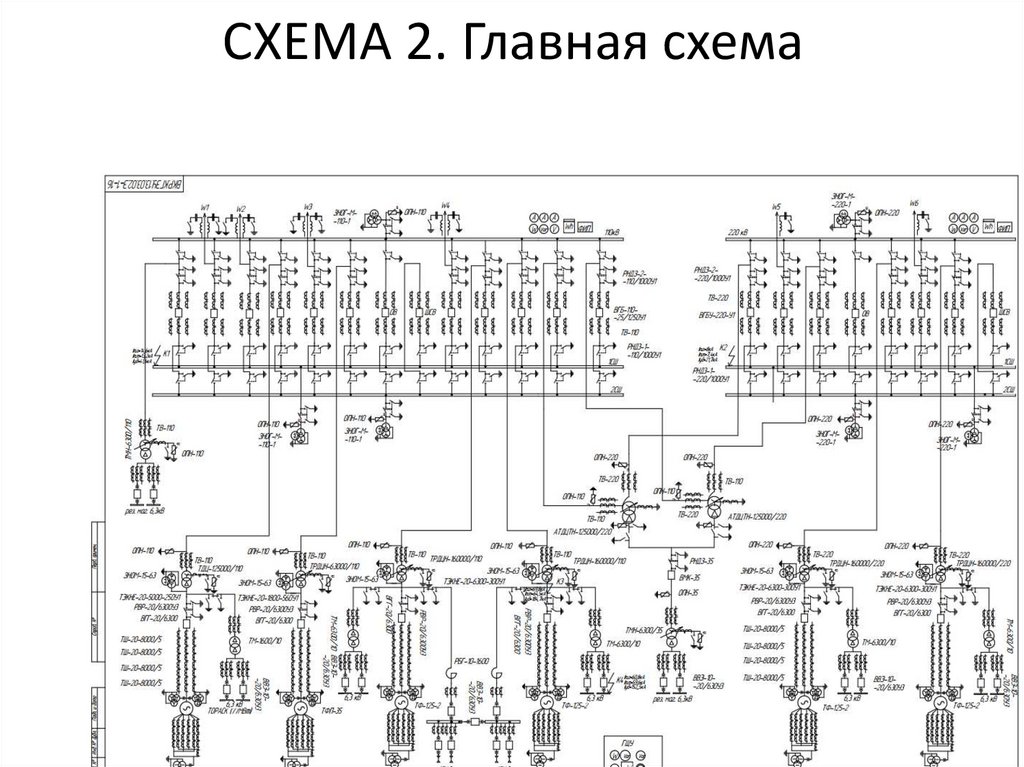 СХЕМА 2. Главная схема