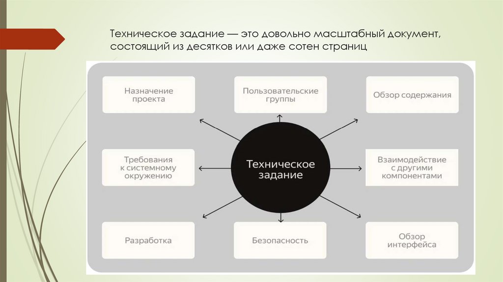 Техническое задание — это довольно масштабный документ, состоящий из десятков или даже сотен страниц