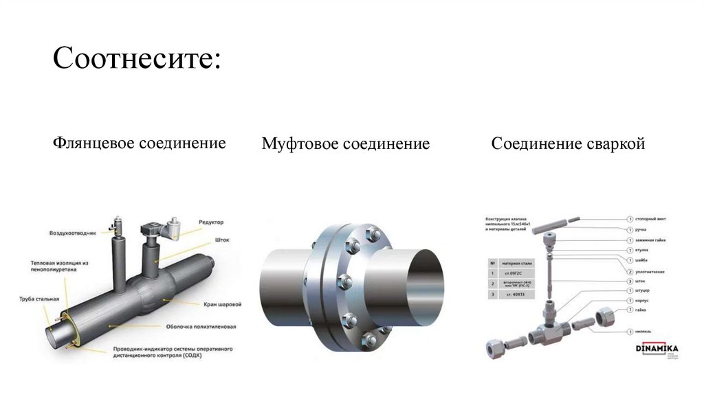 Соотнесите: