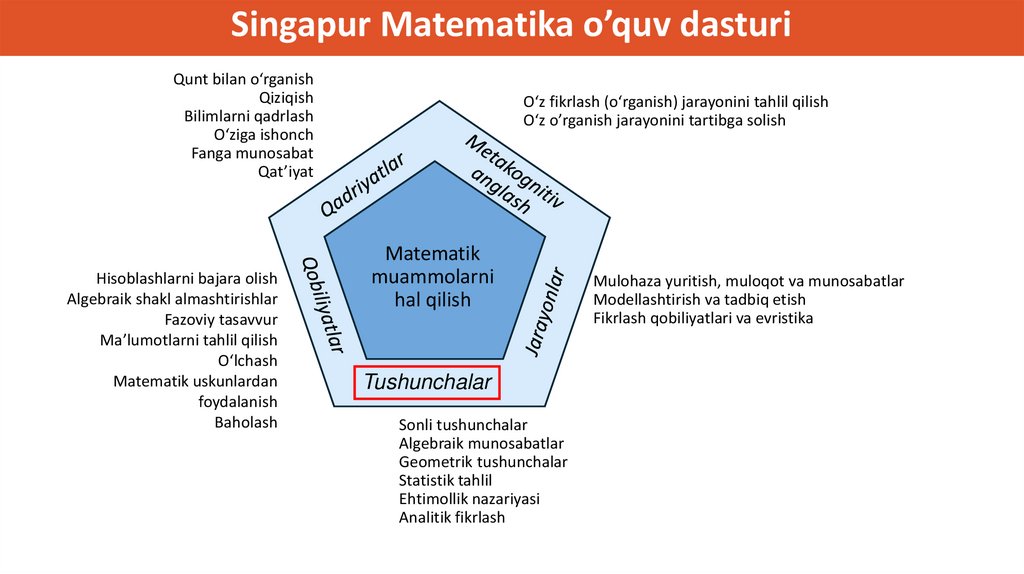 Singapur Matematika o’quv dasturi