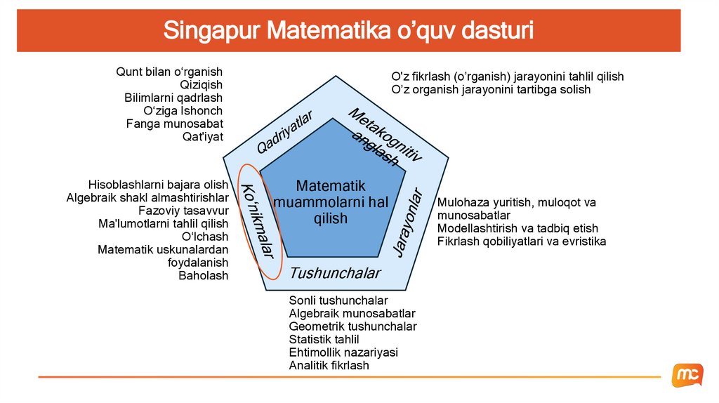 Singapur Matematika o’quv dasturi