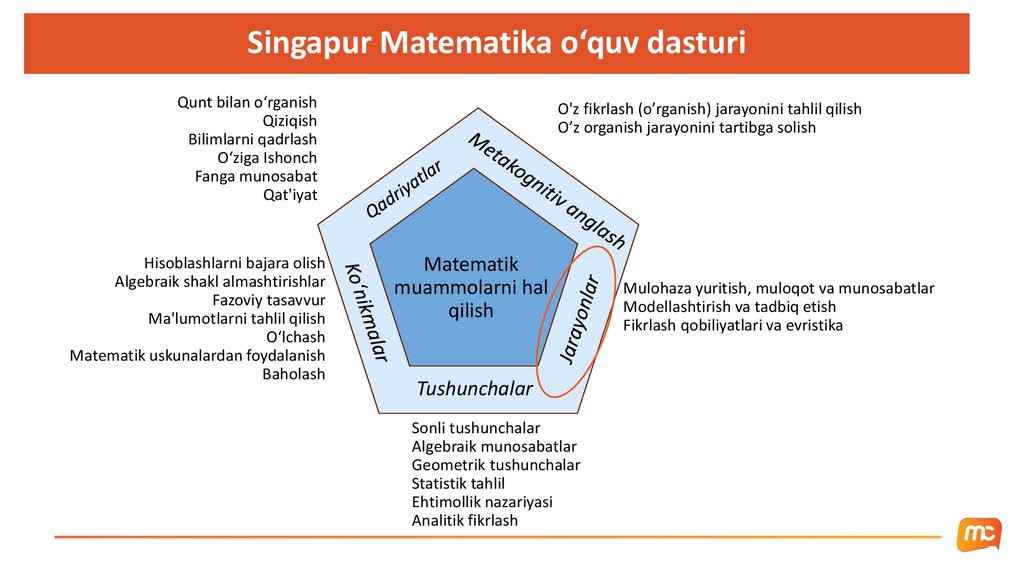 Singapur Matematika o‘quv dasturi
