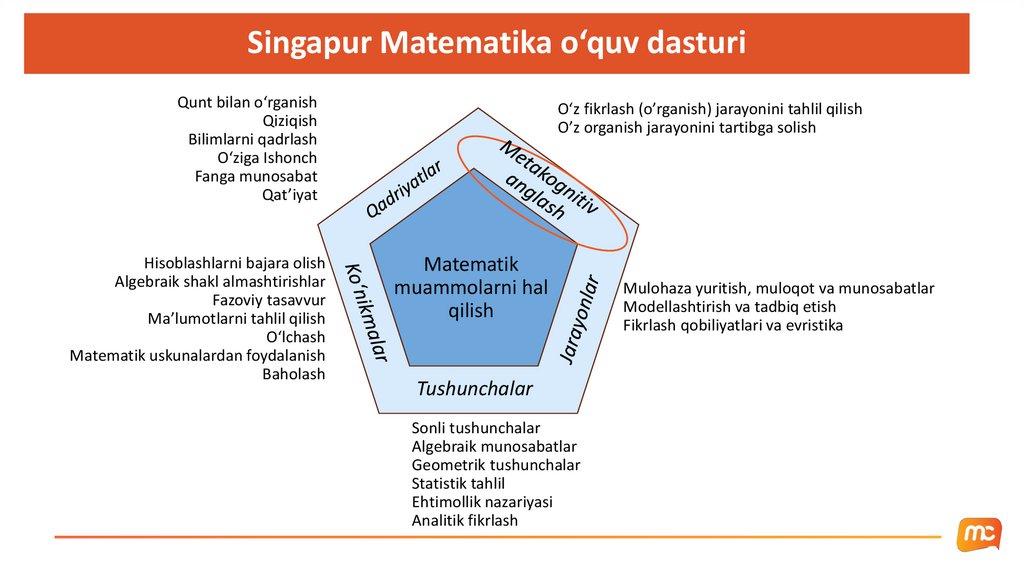 Singapur Matematika o‘quv dasturi