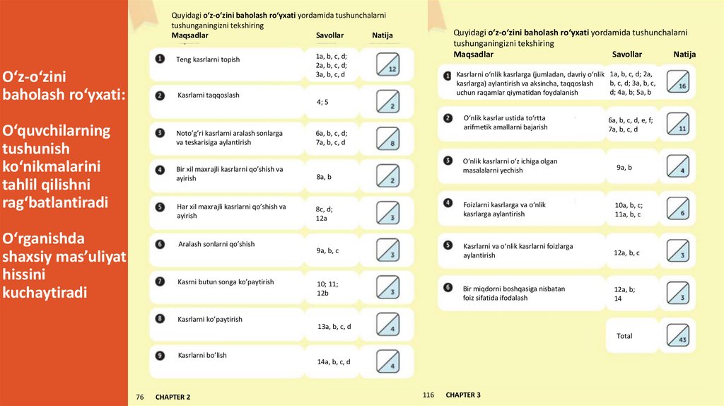 O‘z-o‘zini baholash ro‘yxati: O‘quvchilarning tushunish ko‘nikmalarini tahlil qilishni rag‘batlantiradi O‘rganishda shaxsiy