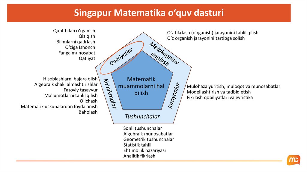 Singapur Matematika o‘quv dasturi