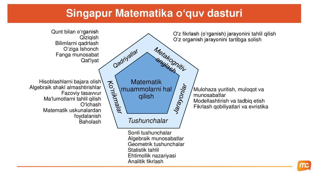 Singapur Matematika o‘quv dasturi