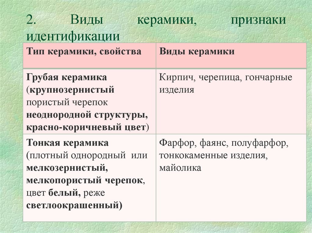 2. Виды керамики, признаки идентификации