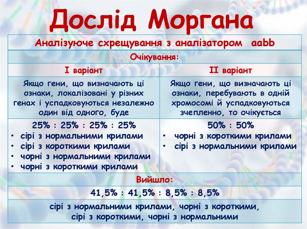 Дослід Моргана