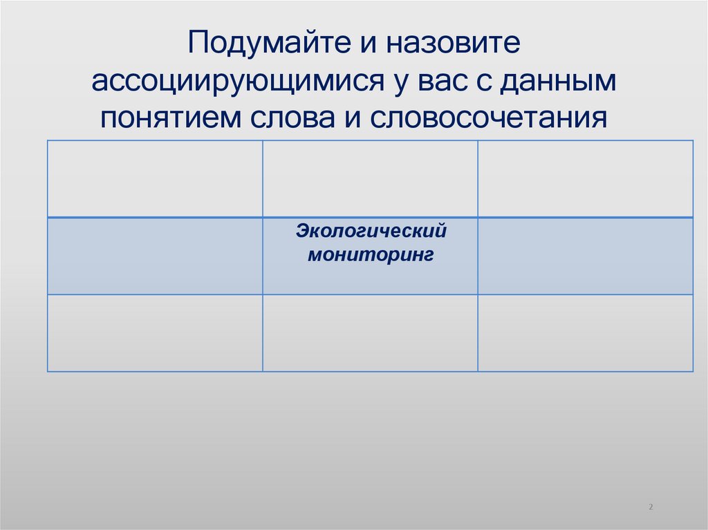 Подумайте и назовите ассоциирующимися у вас с данным понятием слова и словосочетания