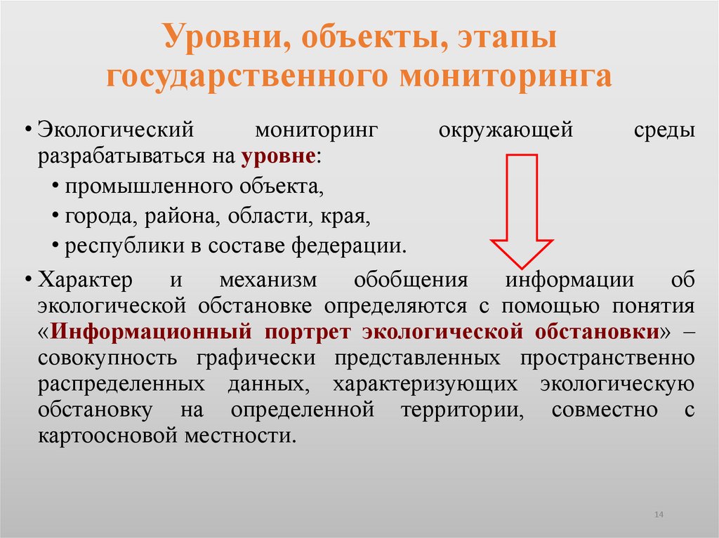 Уровни, объекты, этапы государственного мониторинга