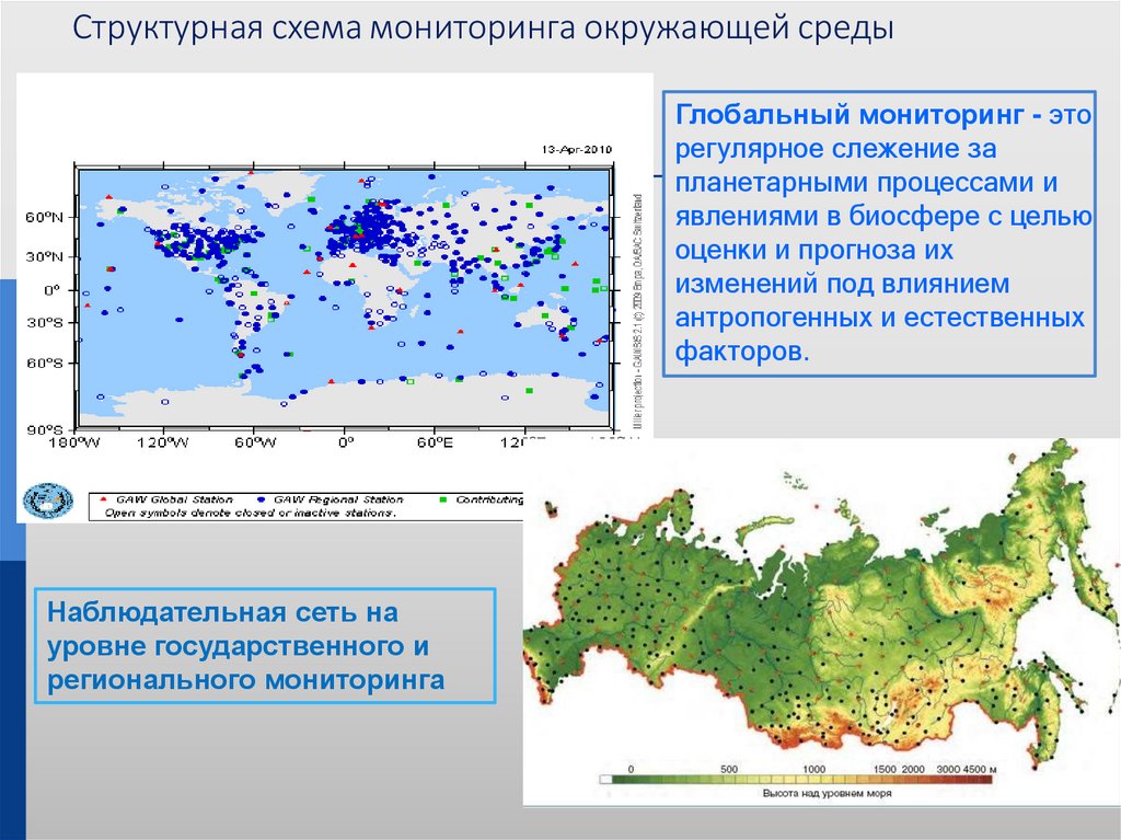 Структурная схема мониторинга окружающей среды