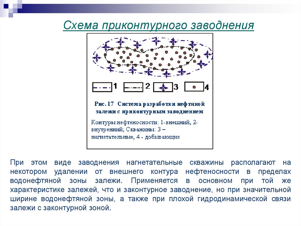 Схема приконтурного заводнения