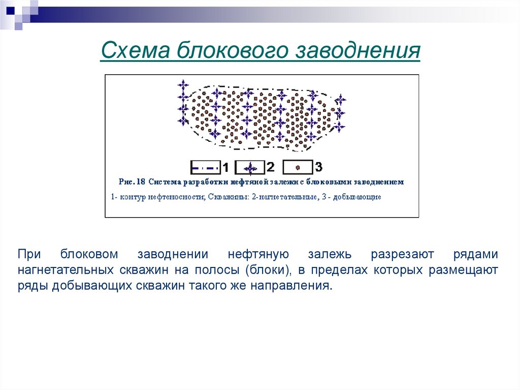 Схема блокового заводнения