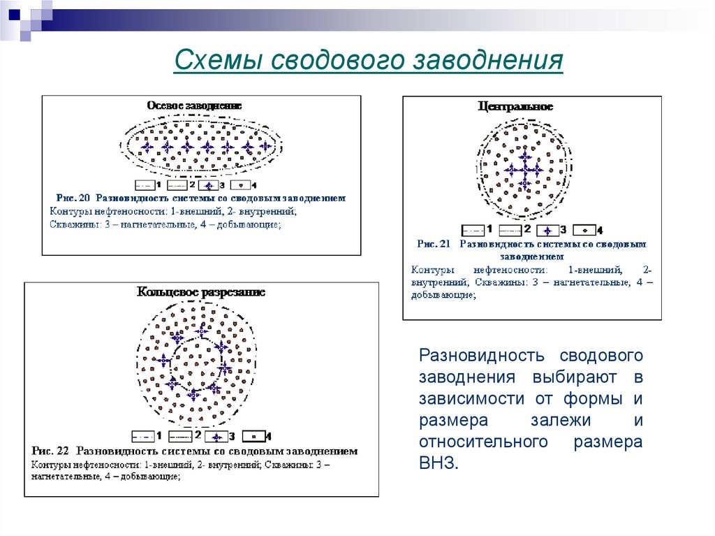 Схемы сводового заводнения