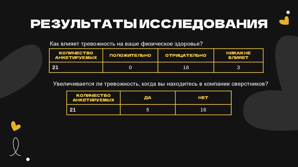 РЕЗУЛЬТАТЫ ИССЛЕДОВАНИЯ