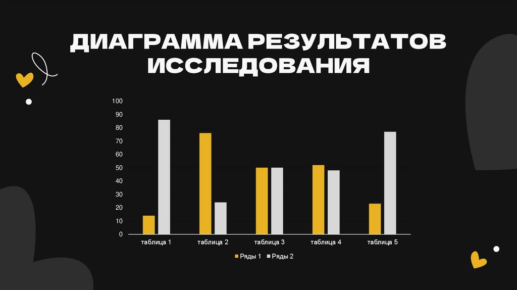ДИАГРАММА РЕЗУЛЬТАТОВ ИССЛЕДОВАНИЯ