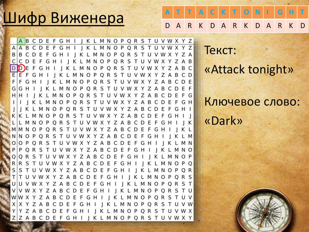 Шифр Виженера