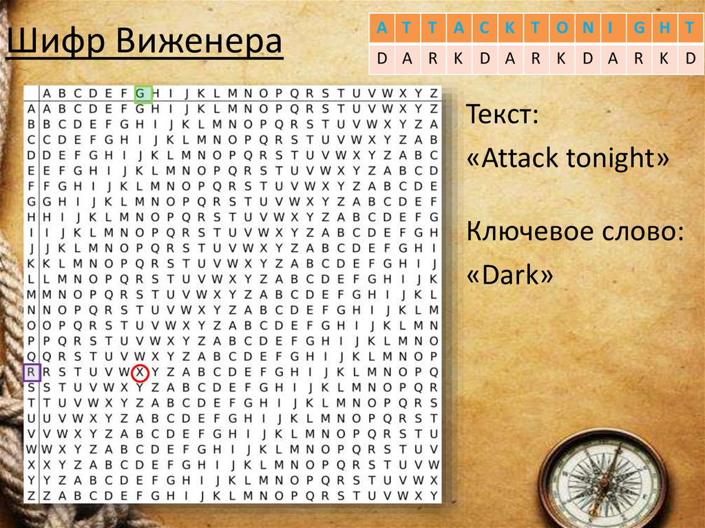 Шифр Виженера