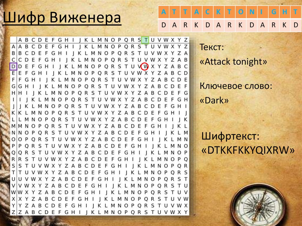 Шифр Виженера