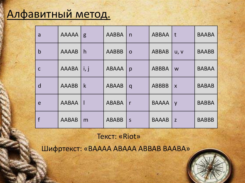 Алфавитный метод.