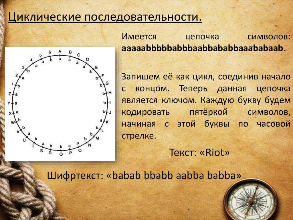 Циклические последовательности.