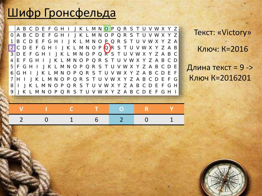 Шифр Гронсфельда