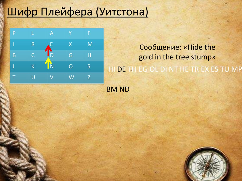 Шифр Плейфера (Уитстона)
