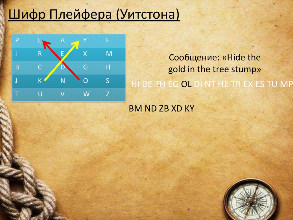 Шифр Плейфера (Уитстона)