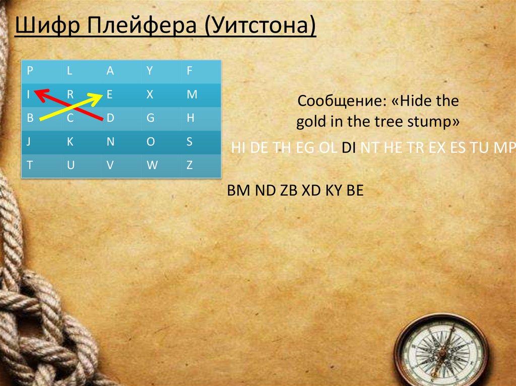 Шифр Плейфера (Уитстона)