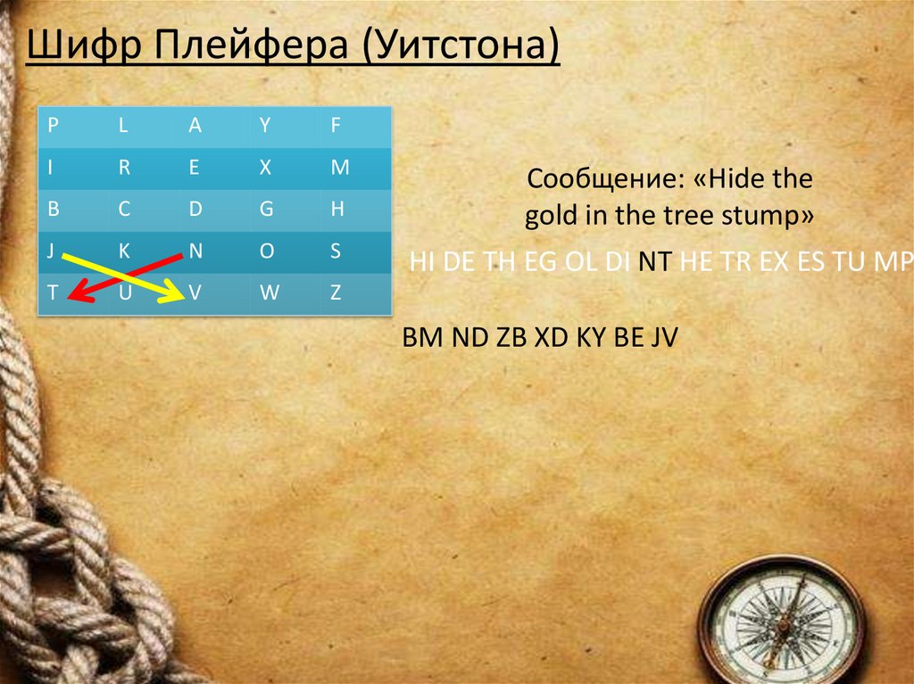 Шифр Плейфера (Уитстона)