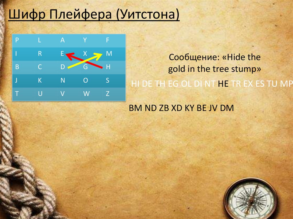 Шифр Плейфера (Уитстона)