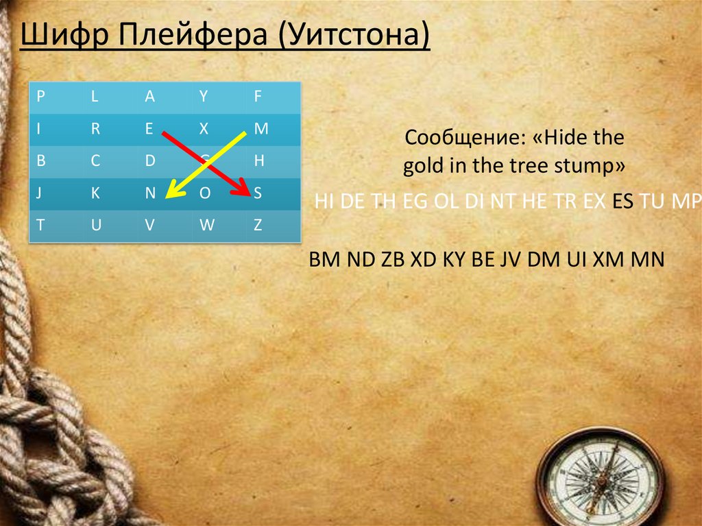 Шифр Плейфера (Уитстона)