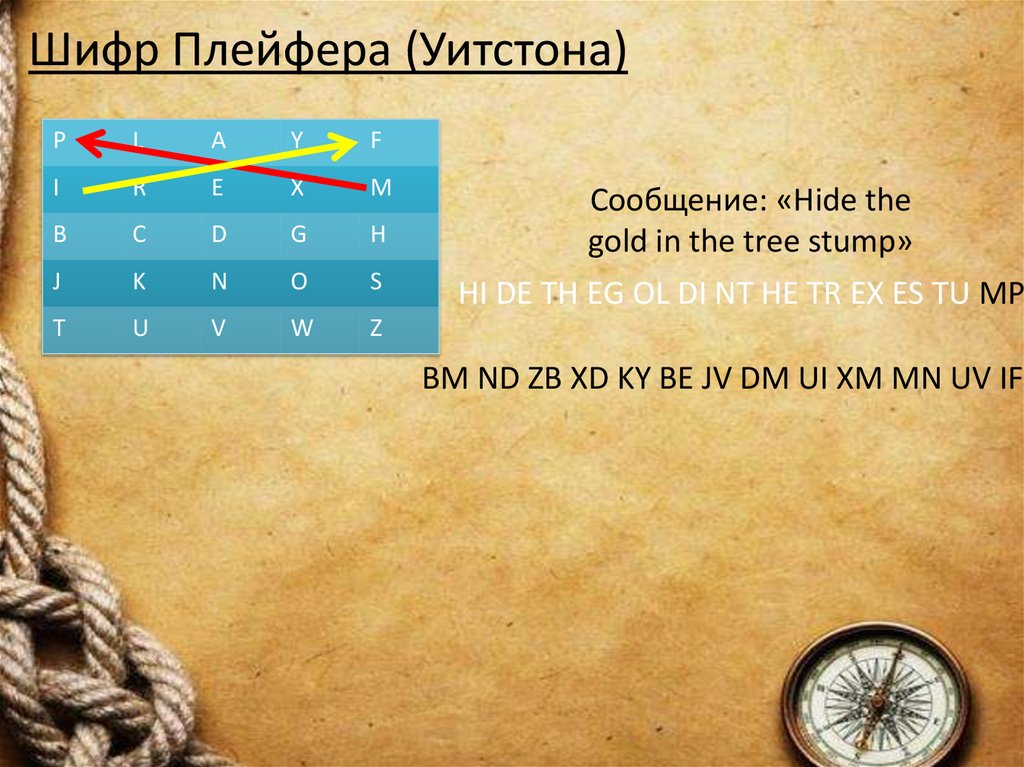 Шифр Плейфера (Уитстона)