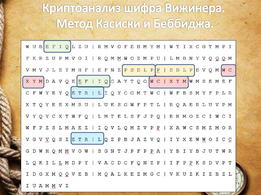 Криптоанализ шифра Вижинера. Метод Касиски и Беббиджа.