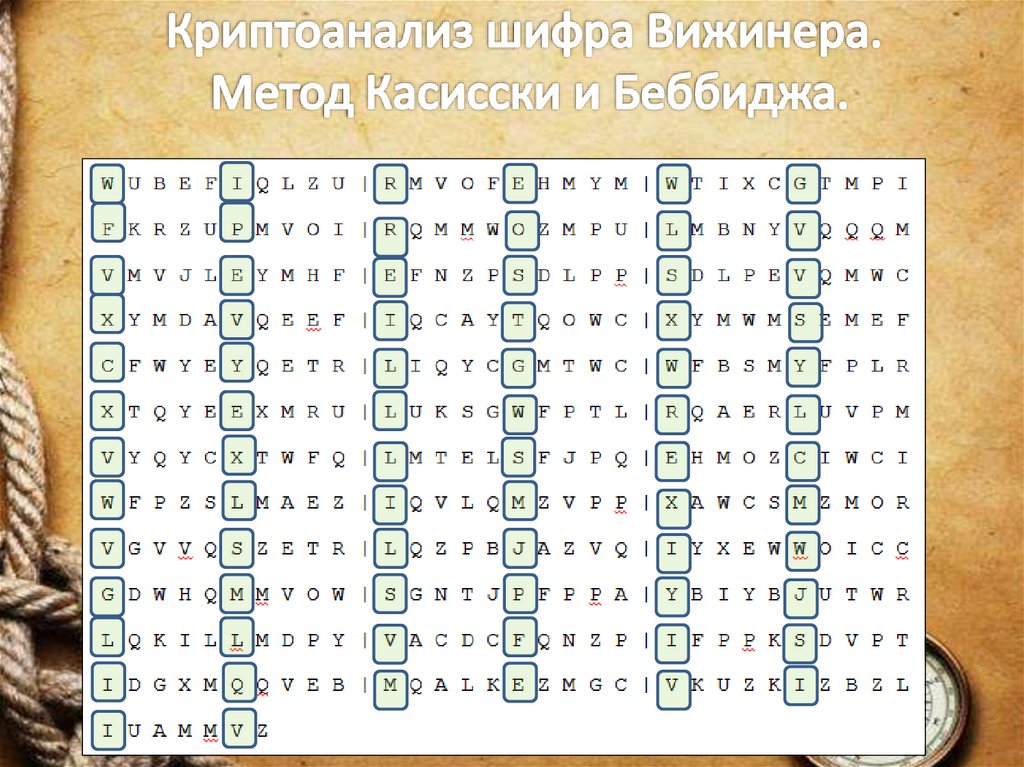 Криптоанализ шифра Вижинера. Метод Касисски и Беббиджа.
