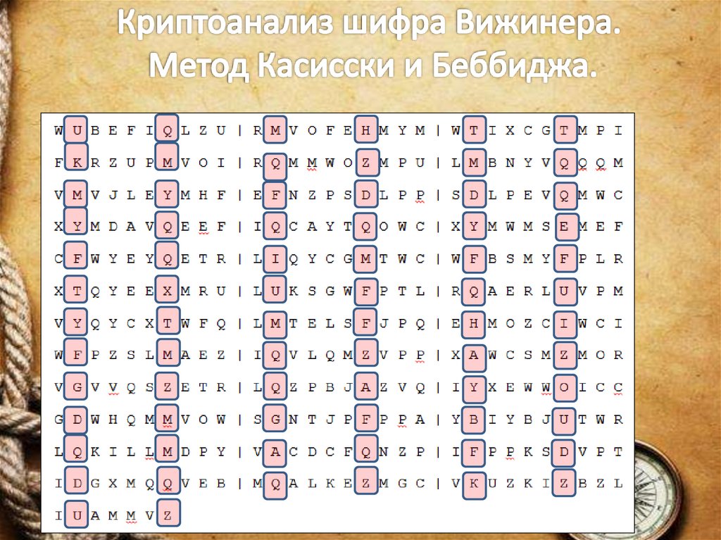 Криптоанализ шифра Вижинера. Метод Касисски и Беббиджа.