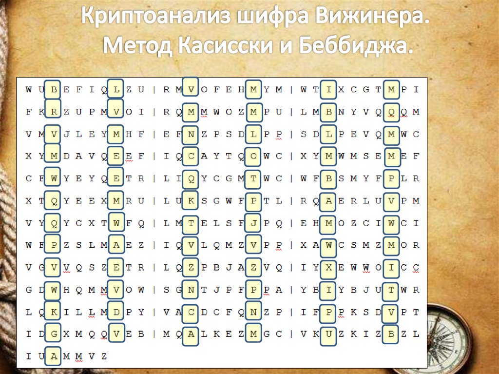 Криптоанализ шифра Вижинера. Метод Касисски и Беббиджа.