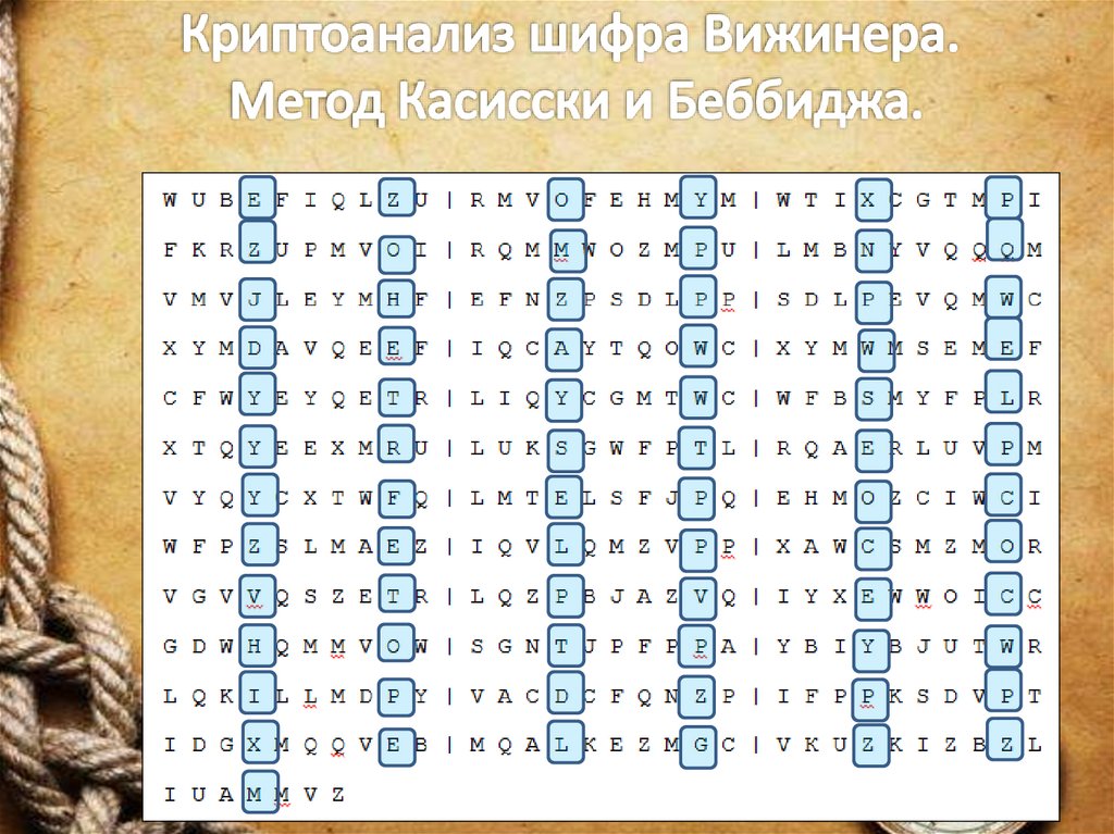 Криптоанализ шифра Вижинера. Метод Касисски и Беббиджа.