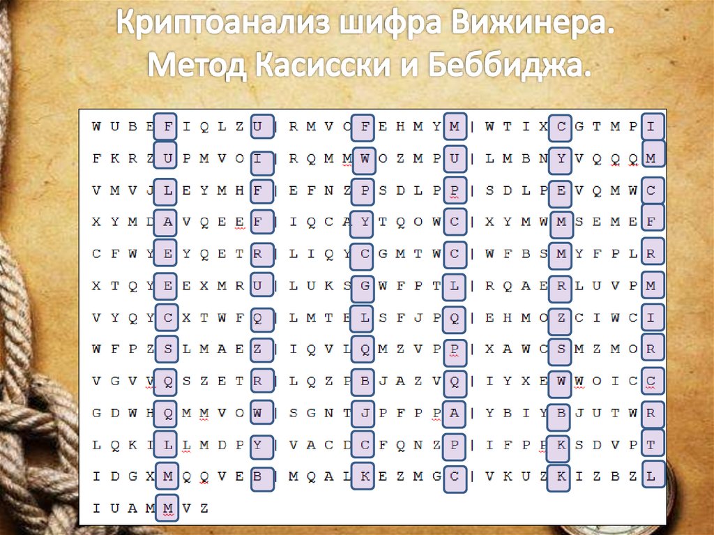 Криптоанализ шифра Вижинера. Метод Касисски и Беббиджа.