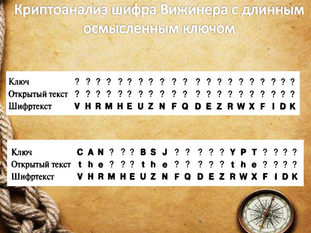 Криптоанализ шифра Вижинера с длинным осмысленным ключом