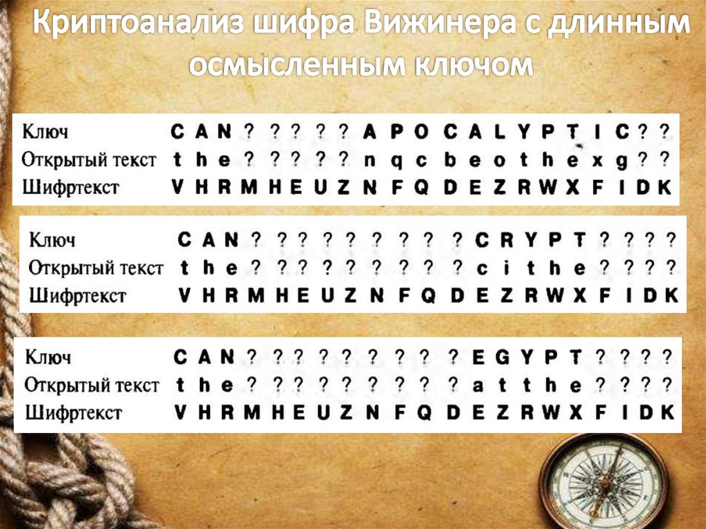 Криптоанализ шифра Вижинера с длинным осмысленным ключом