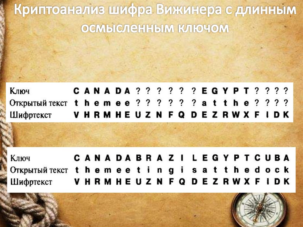 Криптоанализ шифра Вижинера с длинным осмысленным ключом