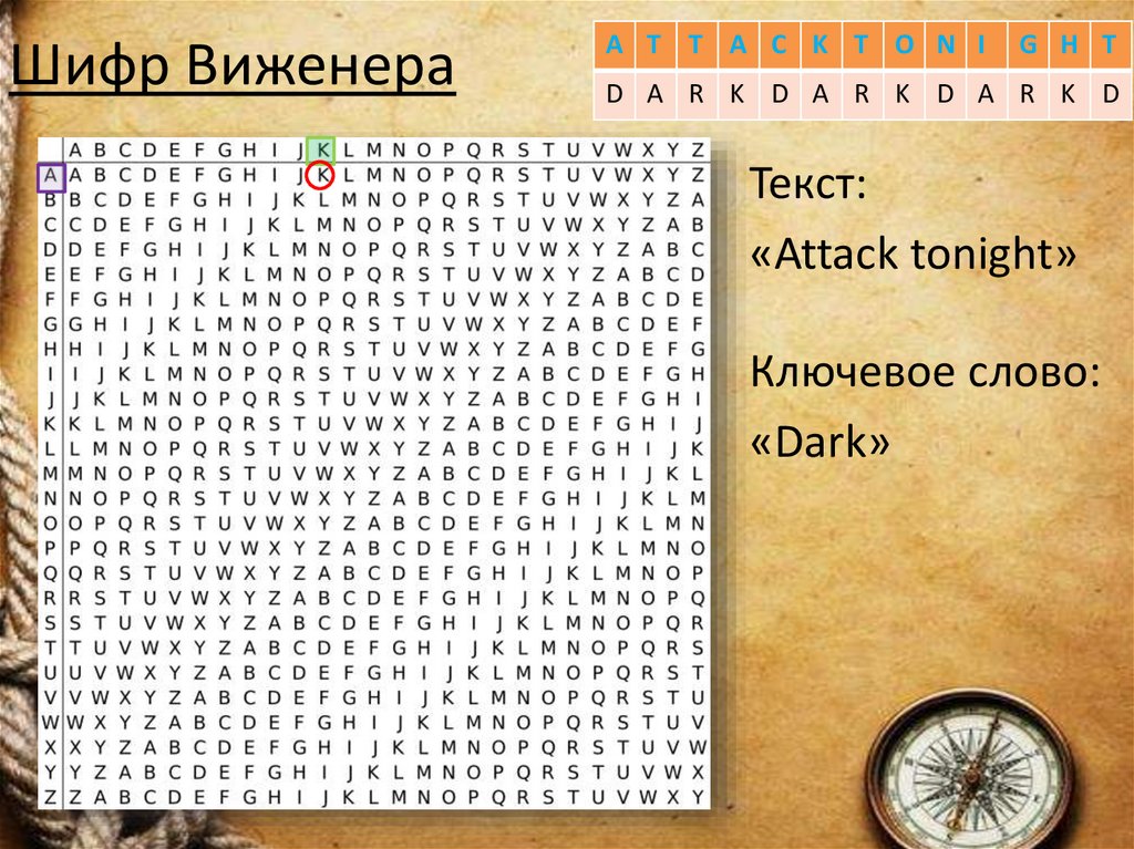 Шифр Виженера