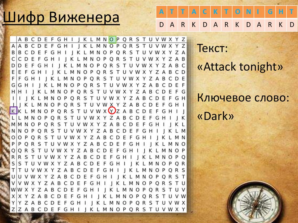 Шифр Виженера