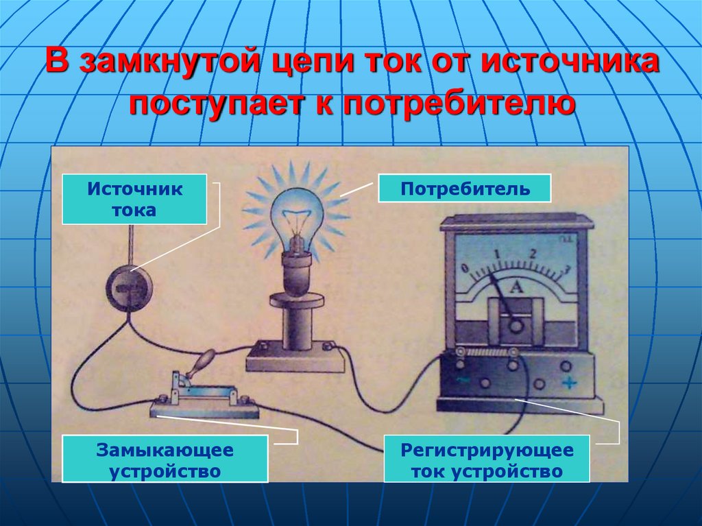 В замкнутой цепи ток от источника поступает к потребителю
