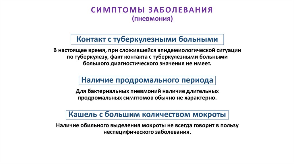 СИМПТОМЫ ЗАБОЛЕВАНИЯ (пневмония)