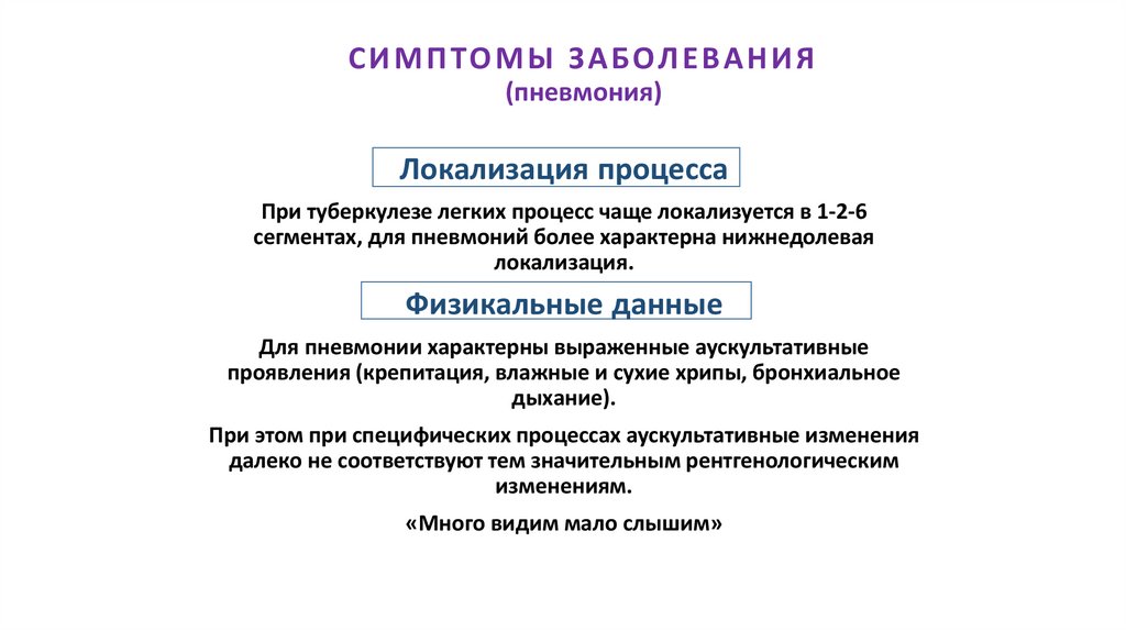 СИМПТОМЫ ЗАБОЛЕВАНИЯ (пневмония)