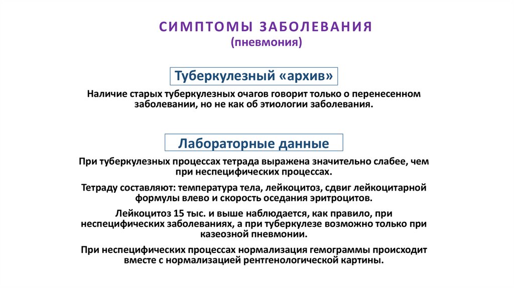 СИМПТОМЫ ЗАБОЛЕВАНИЯ (пневмония)