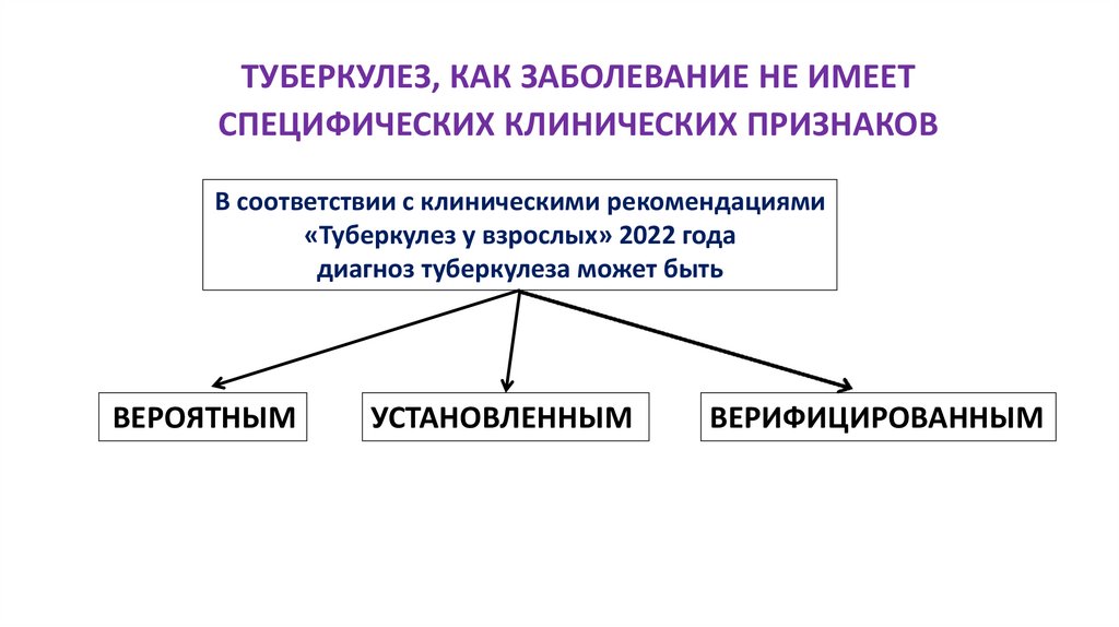ТУБЕРКУЛЕЗ, КАК ЗАБОЛЕВАНИЕ НЕ ИМЕЕТ СПЕЦИФИЧЕСКИХ КЛИНИЧЕСКИХ ПРИЗНАКОВ